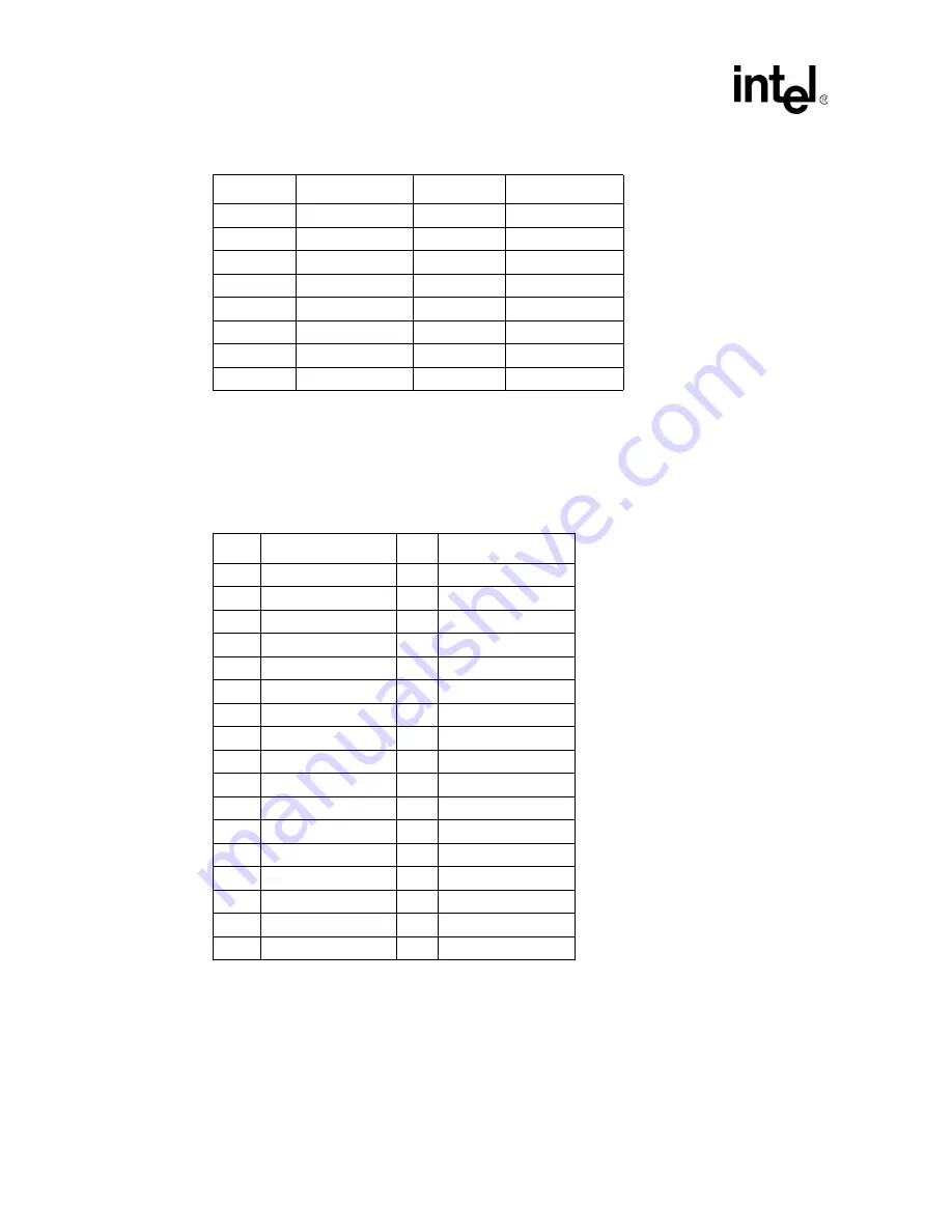 Intel Pentium III Processor/840 Manual Download Page 48