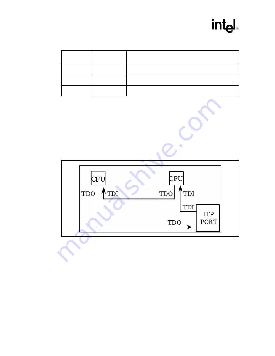 Intel Pentium III Design Manual Download Page 30