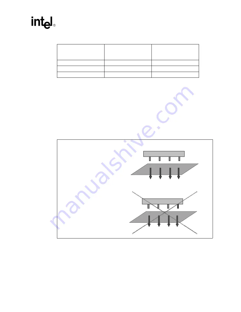 Intel Pentium III Design Manual Download Page 57