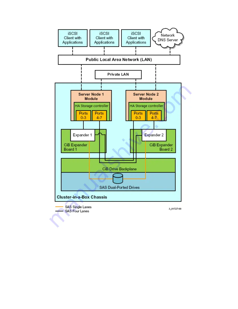 Intel RAID High Availability User Manual Download Page 13