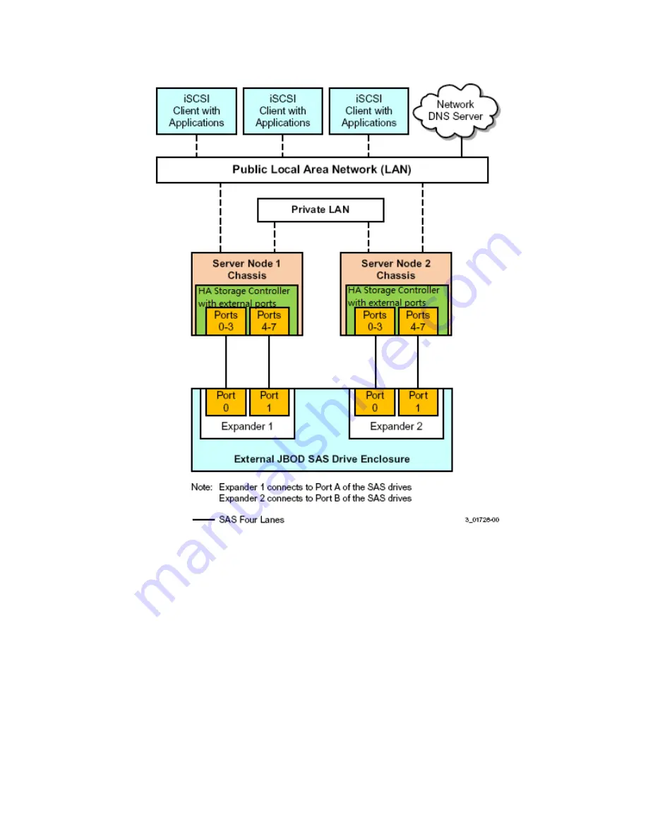 Intel RAID High Availability User Manual Download Page 15