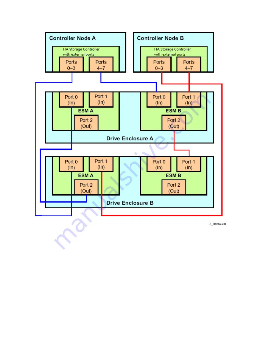 Intel RAID High Availability User Manual Download Page 17