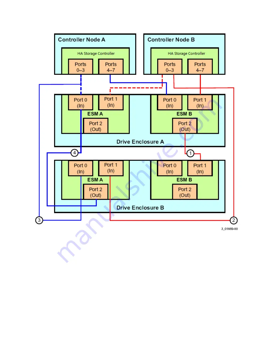 Intel RAID High Availability User Manual Download Page 19