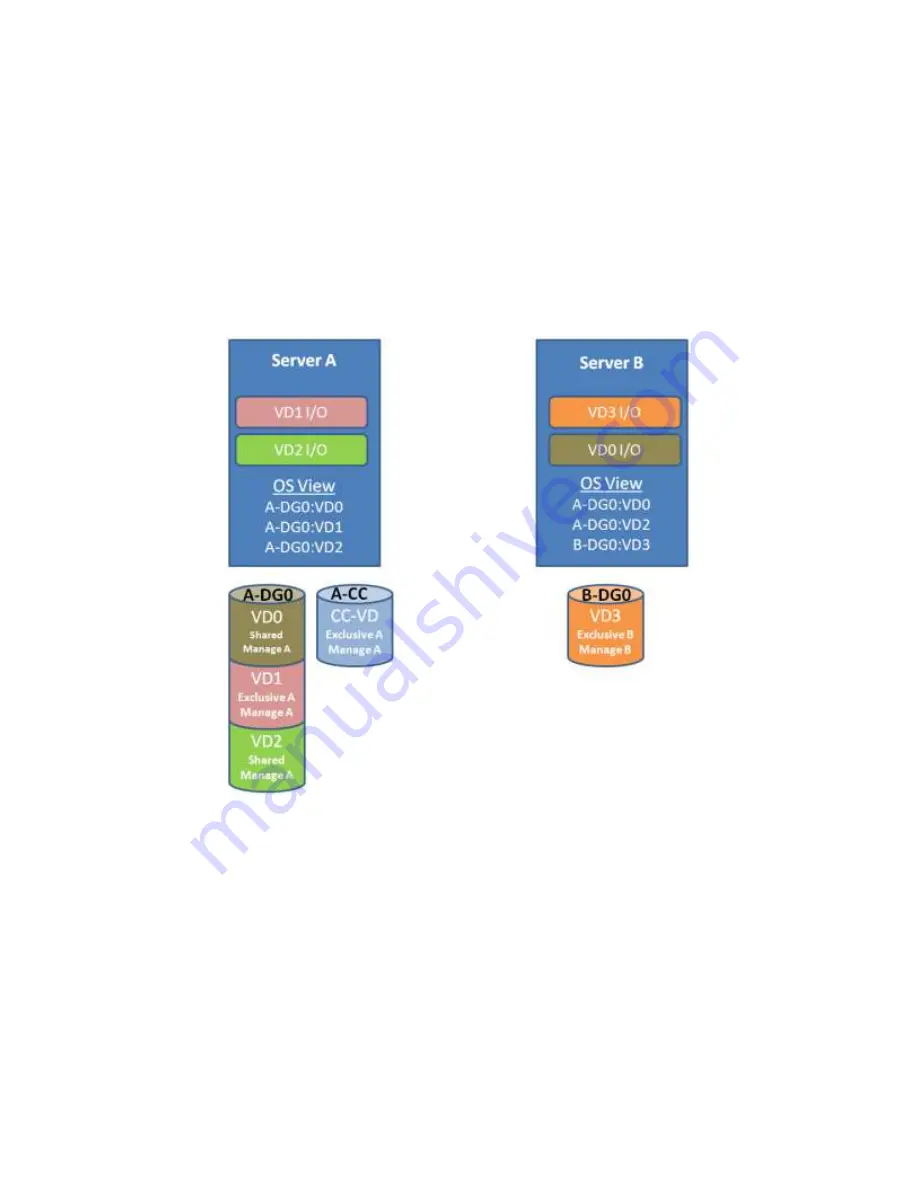 Intel RAID High Availability Скачать руководство пользователя страница 43