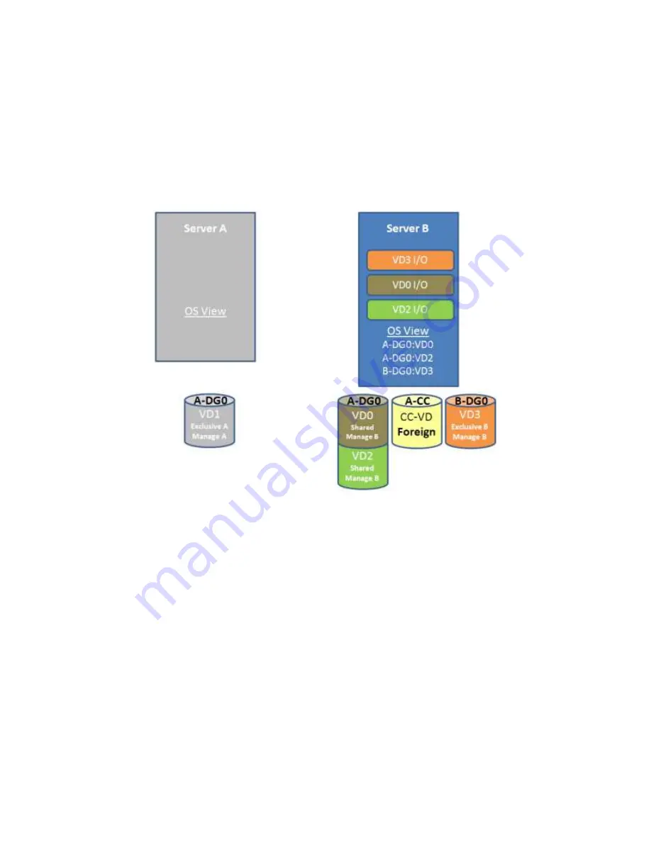 Intel RAID High Availability User Manual Download Page 44