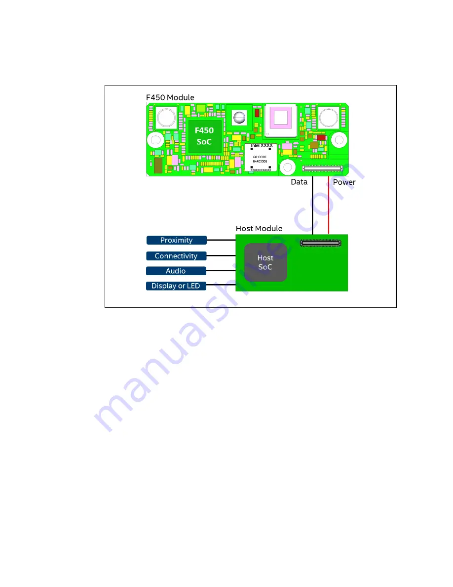 Intel RealSense ID Solution F450 Скачать руководство пользователя страница 9