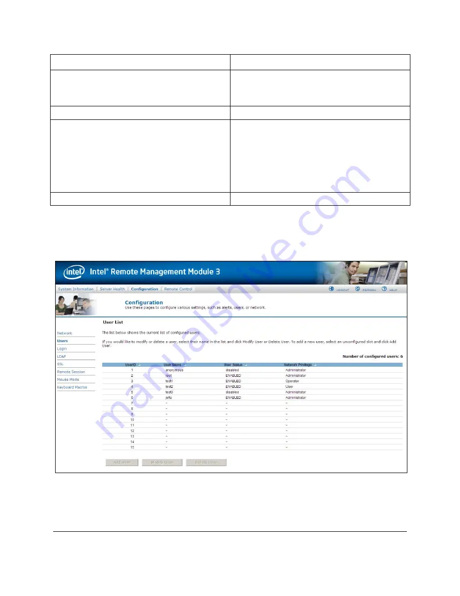 Intel Remote Management Module 3 User Manual Download Page 61