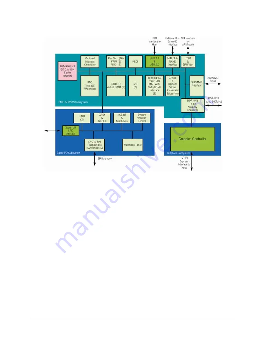 Intel S2600IP Technical Product Specification Download Page 65