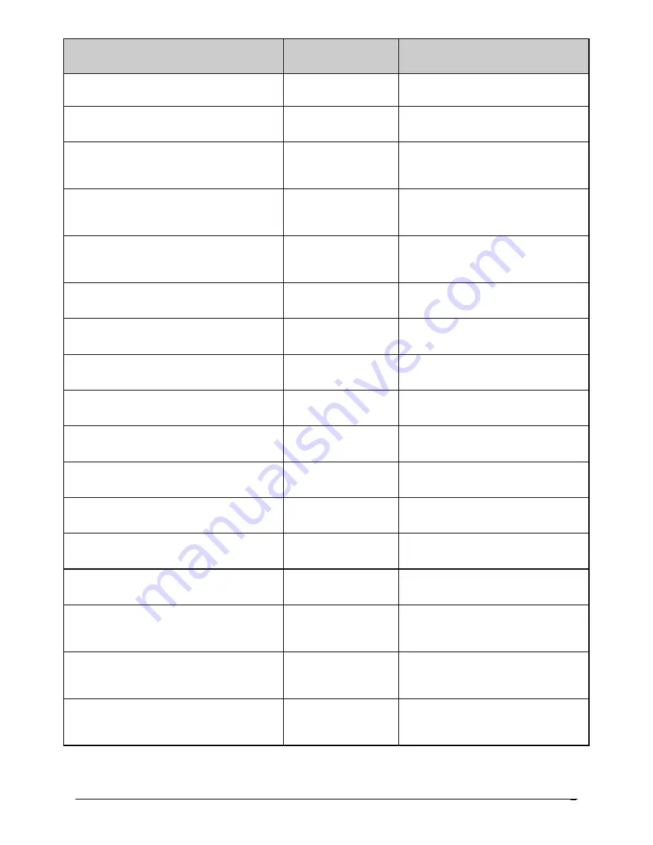 Intel SE7520JR2 Tested Hardware And Operating System List Download Page 10