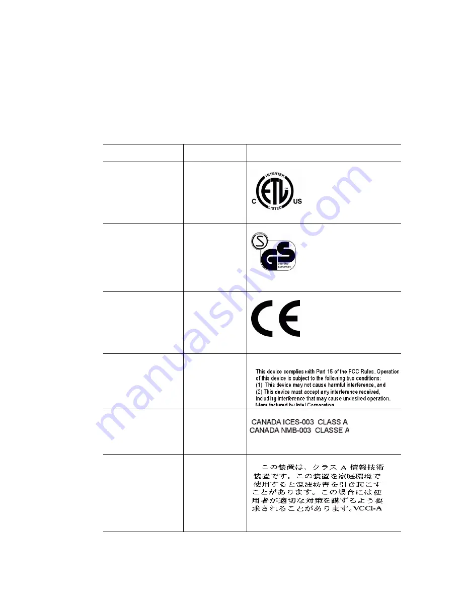 Intel SR2600UR - Server System - 0 MB RAM Service Manual Download Page 190