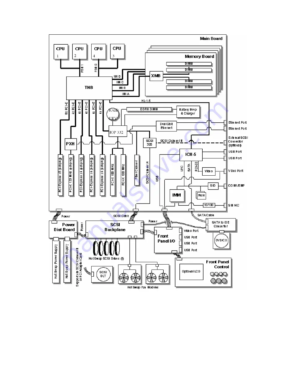 Intel SR6850HW4 - Server Platform - 0 MB RAM Product Manual Download Page 49