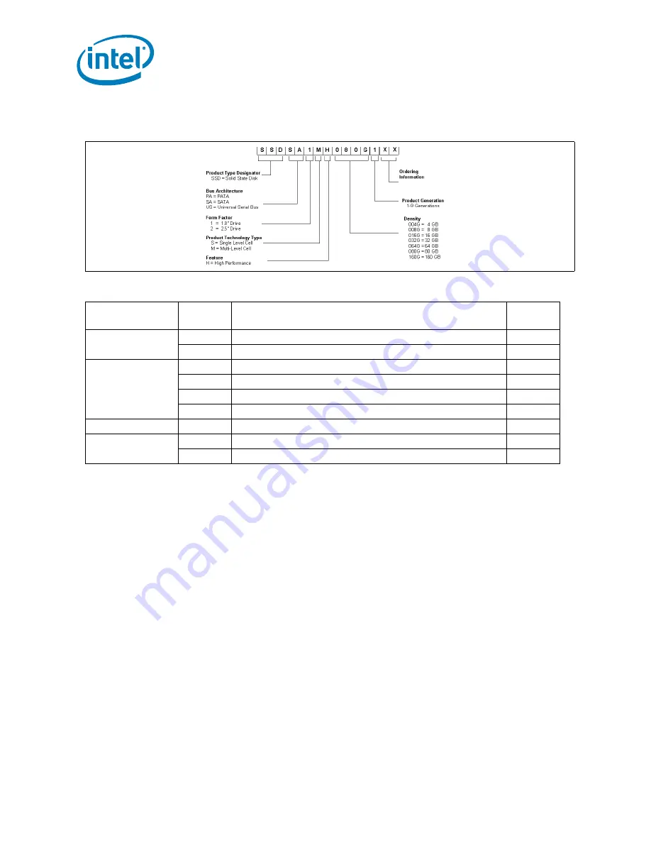 Intel SSDSA1MH080G1 Product Manual Download Page 2