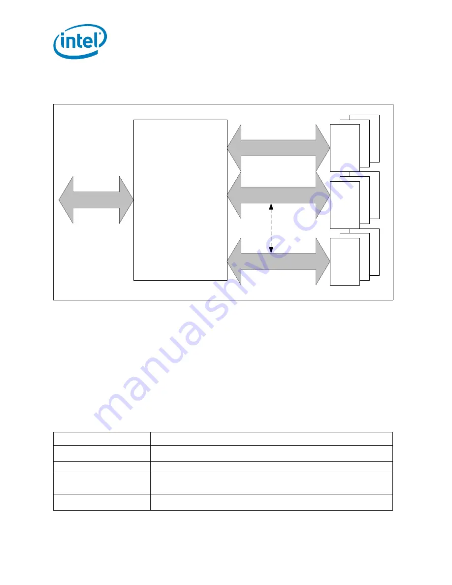 Intel SSDSA1MH080G1 Product Manual Download Page 6