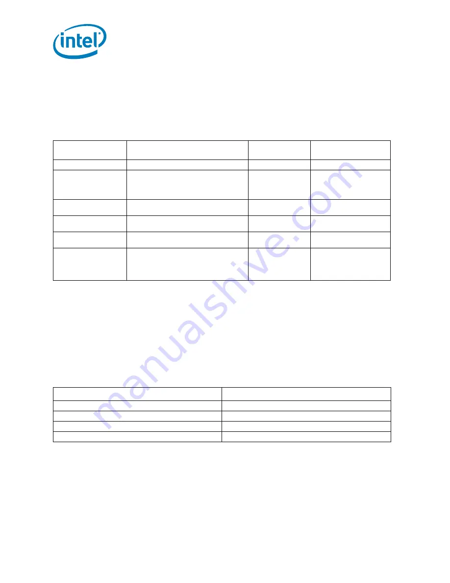 Intel SSDSA1MH080G1 Product Manual Download Page 10