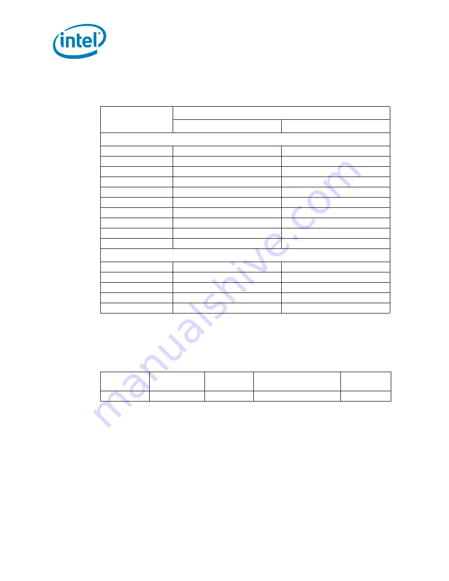 Intel Xeon Processor E5-1600 Datasheet Download Page 104