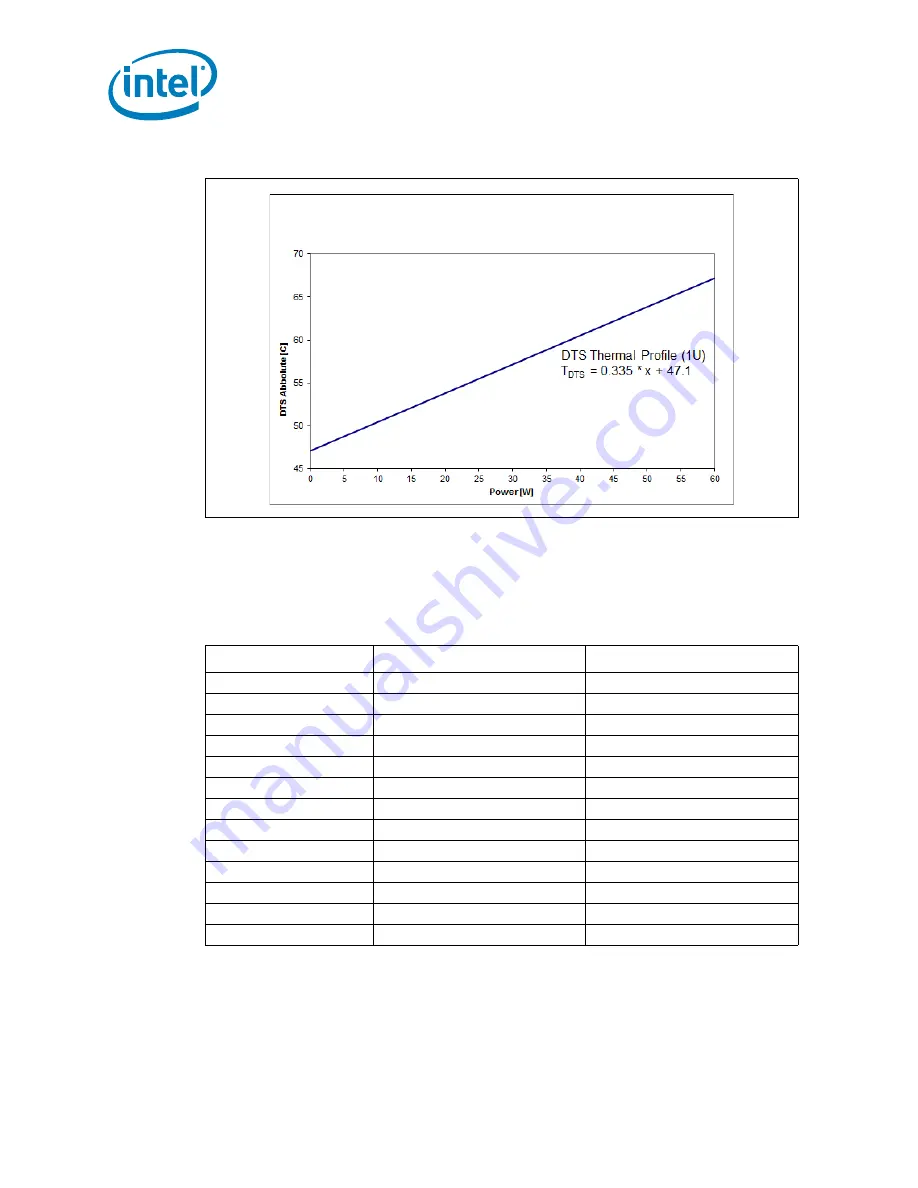 Intel Xeon Processor E5-1600 Datasheet Download Page 122