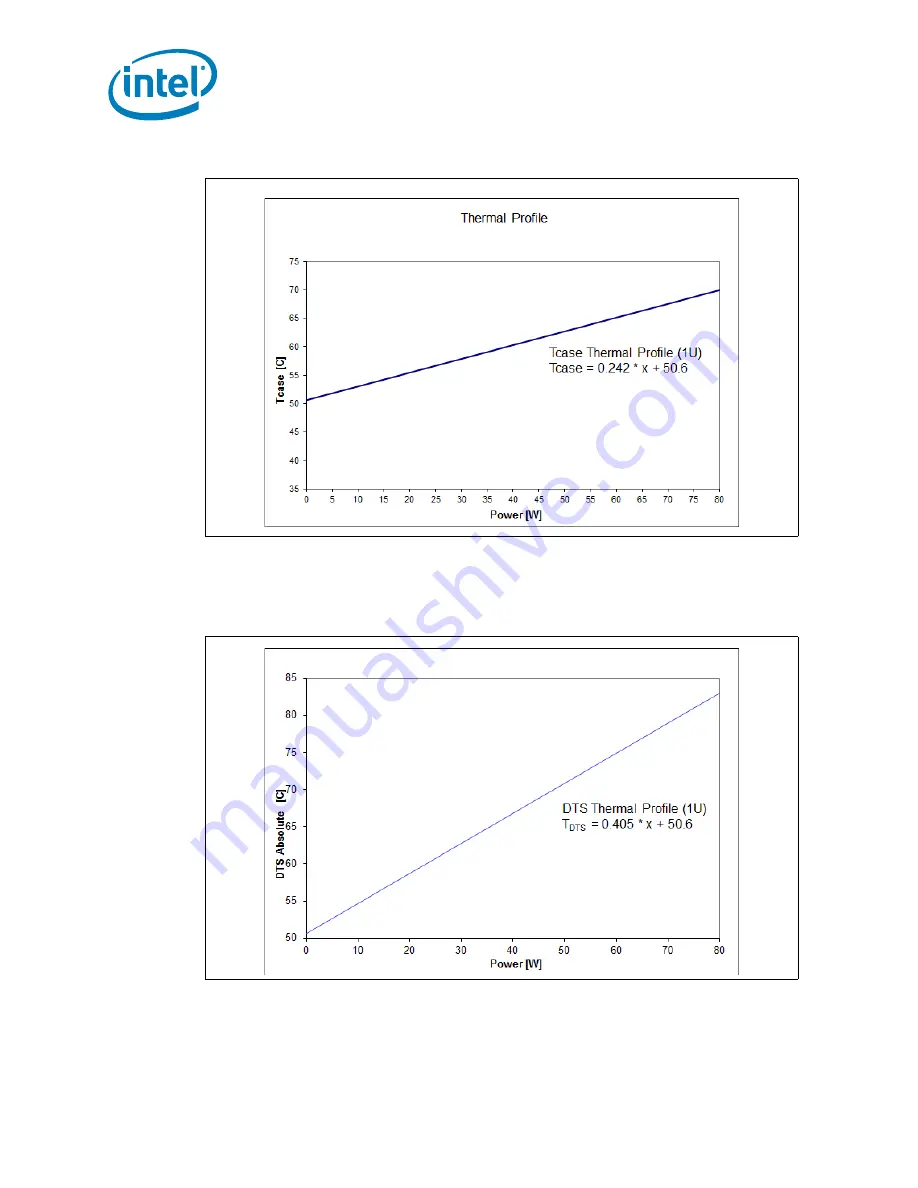 Intel Xeon Processor E5-1600 Datasheet Download Page 130