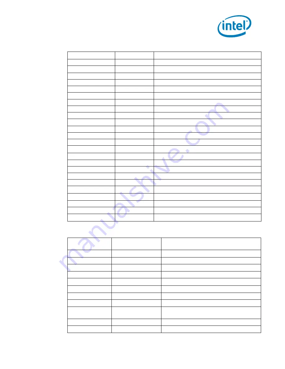 Intel Xeon Processor E5-2600 Monitoring Manual Download Page 13