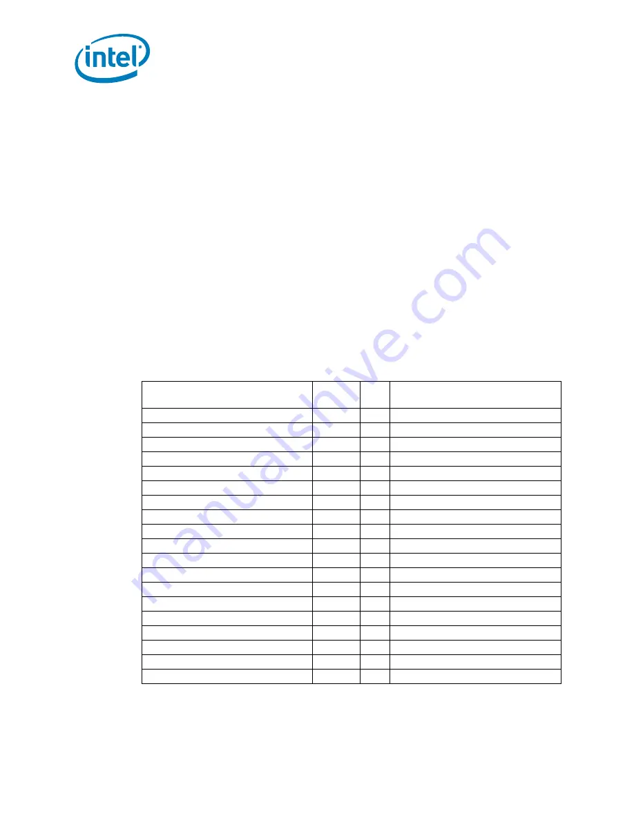 Intel Xeon Processor E5-2600 Monitoring Manual Download Page 46