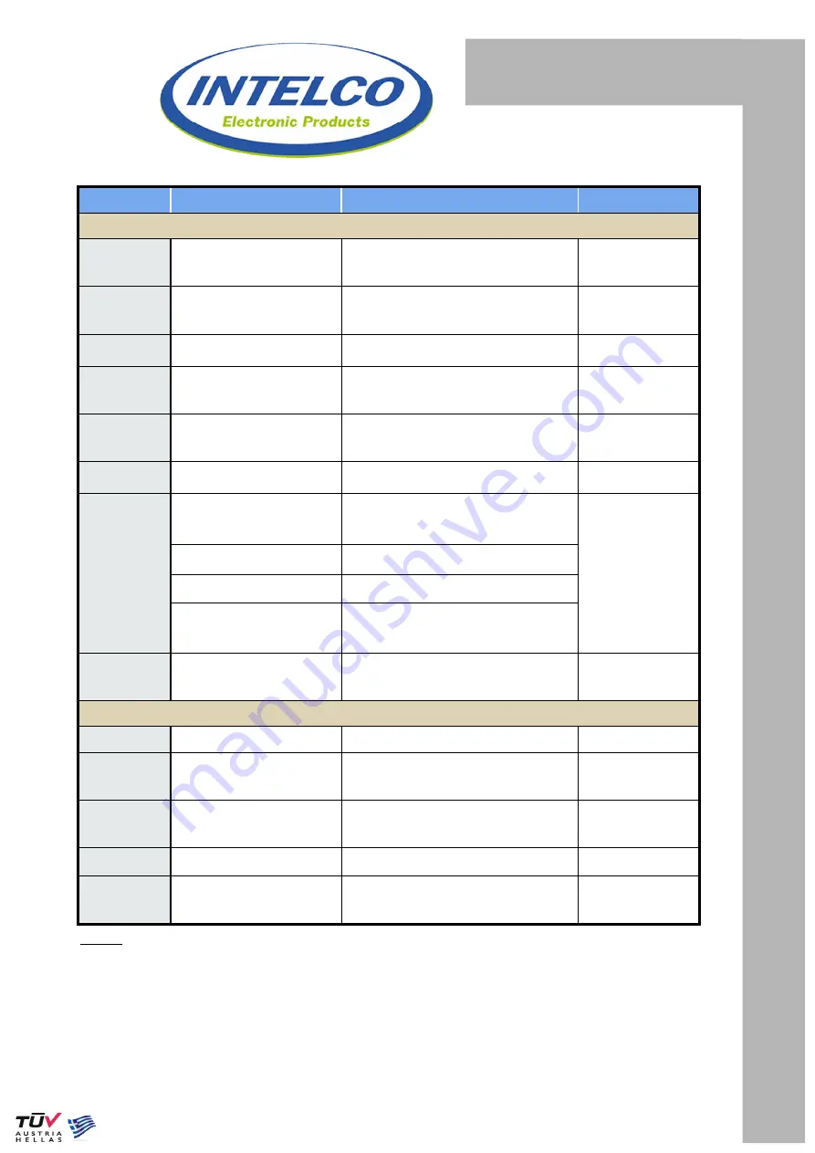 INTELCO INTD0909 Quick Start Manual Download Page 6