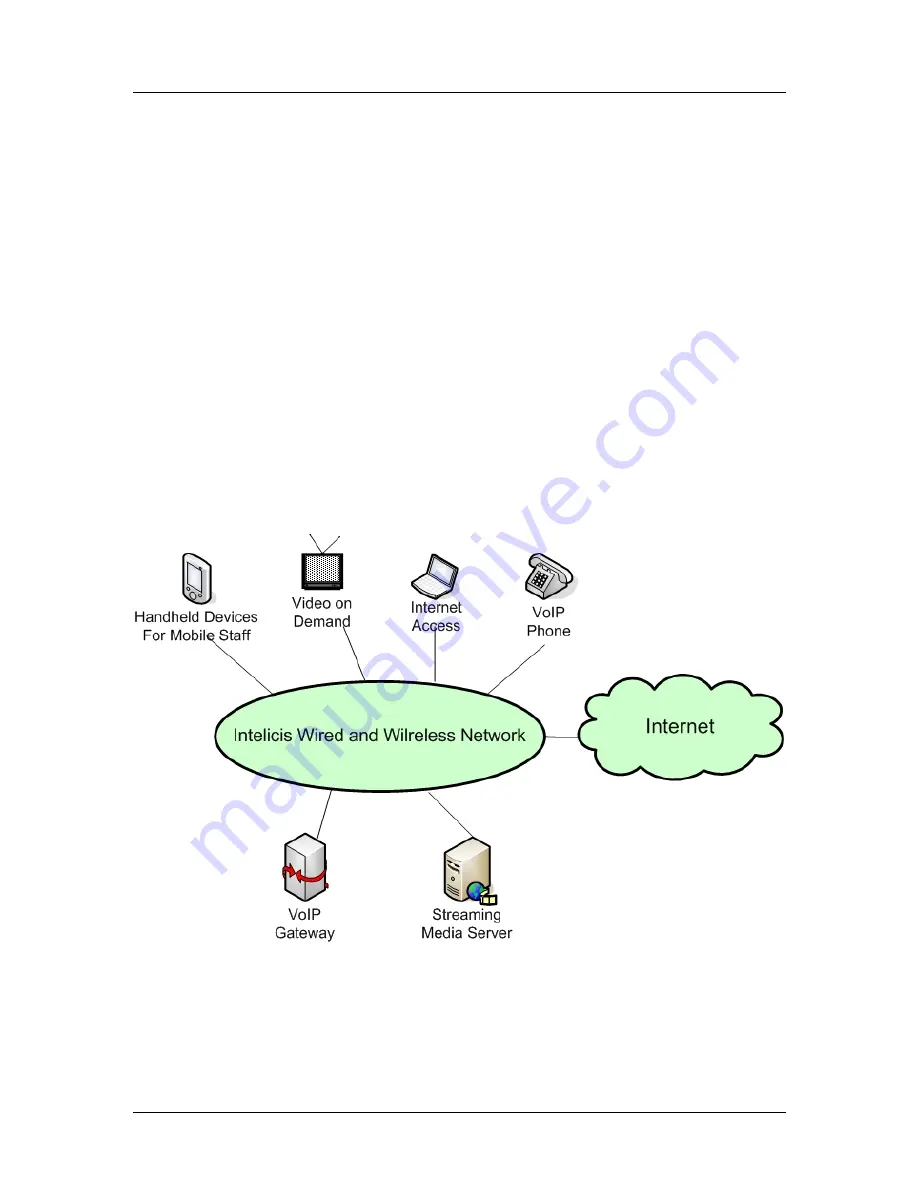 Intelicis Cedar 880AG User Manual Download Page 11