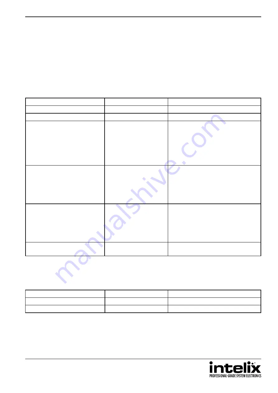 Intelix AS-1H1DP-WP Installation And Operation Manual Download Page 17