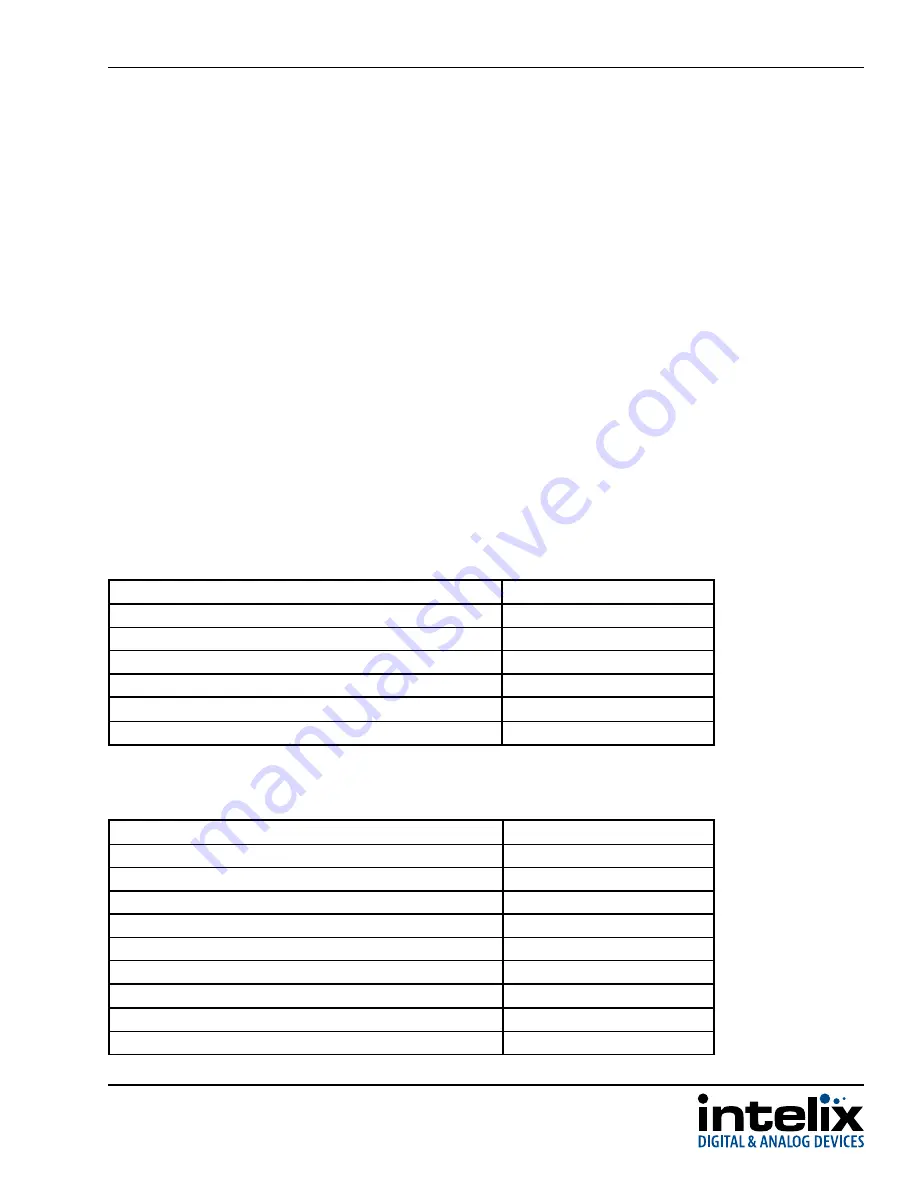 Intelix DIGI-88FS Installation And Operation Manual Download Page 23