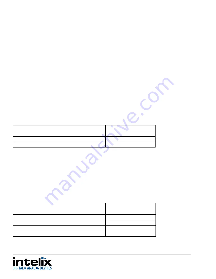 Intelix DIGI-88FS Installation And Operation Manual Download Page 24