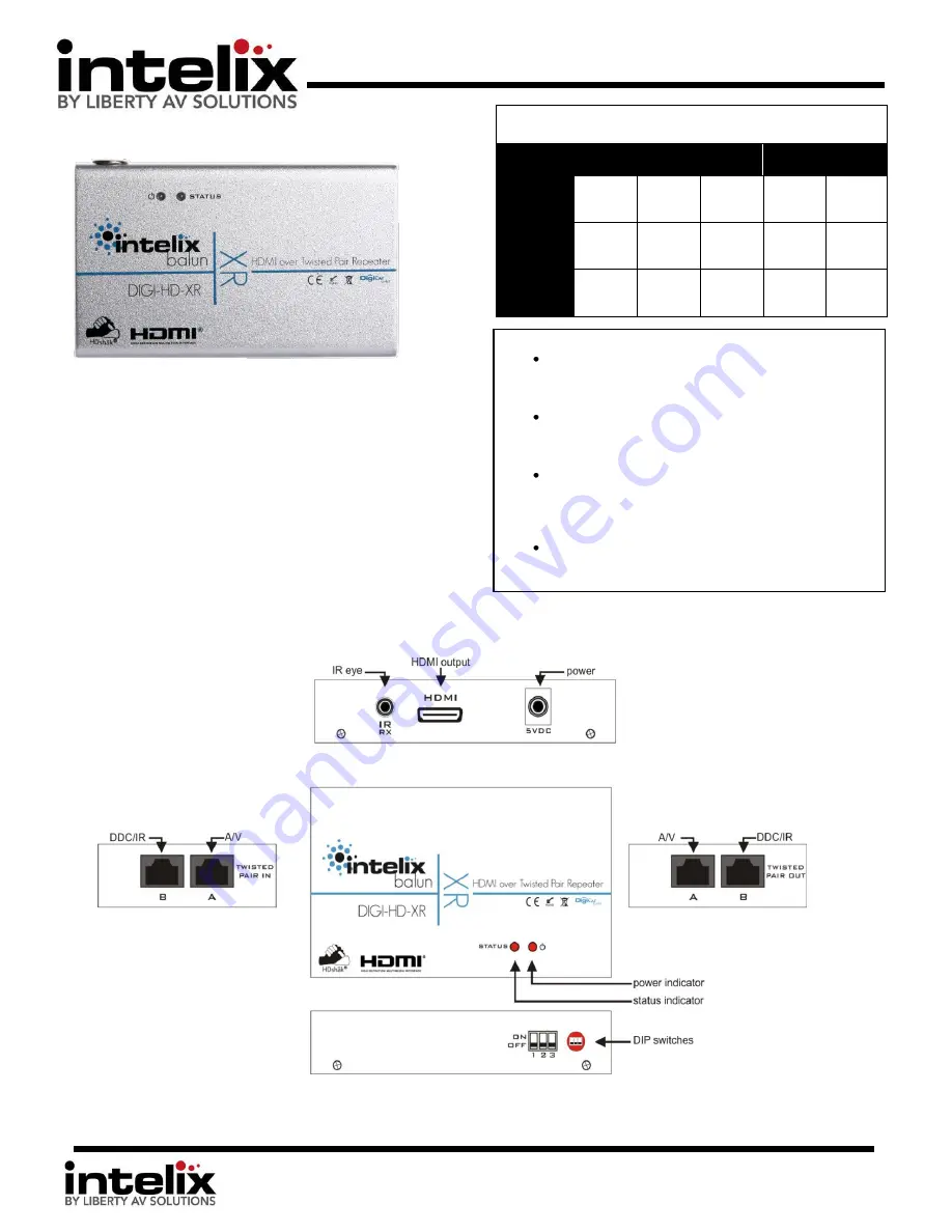 Intelix DIGI-HD-XR Installation Manual Download Page 1