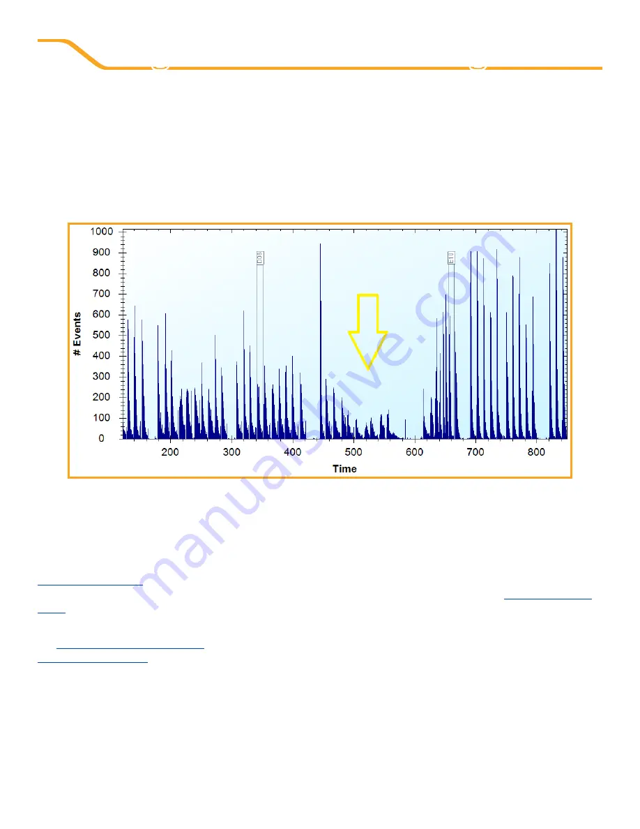 INTELLICYT iQue Screener PLUS Hardware Manual Download Page 91