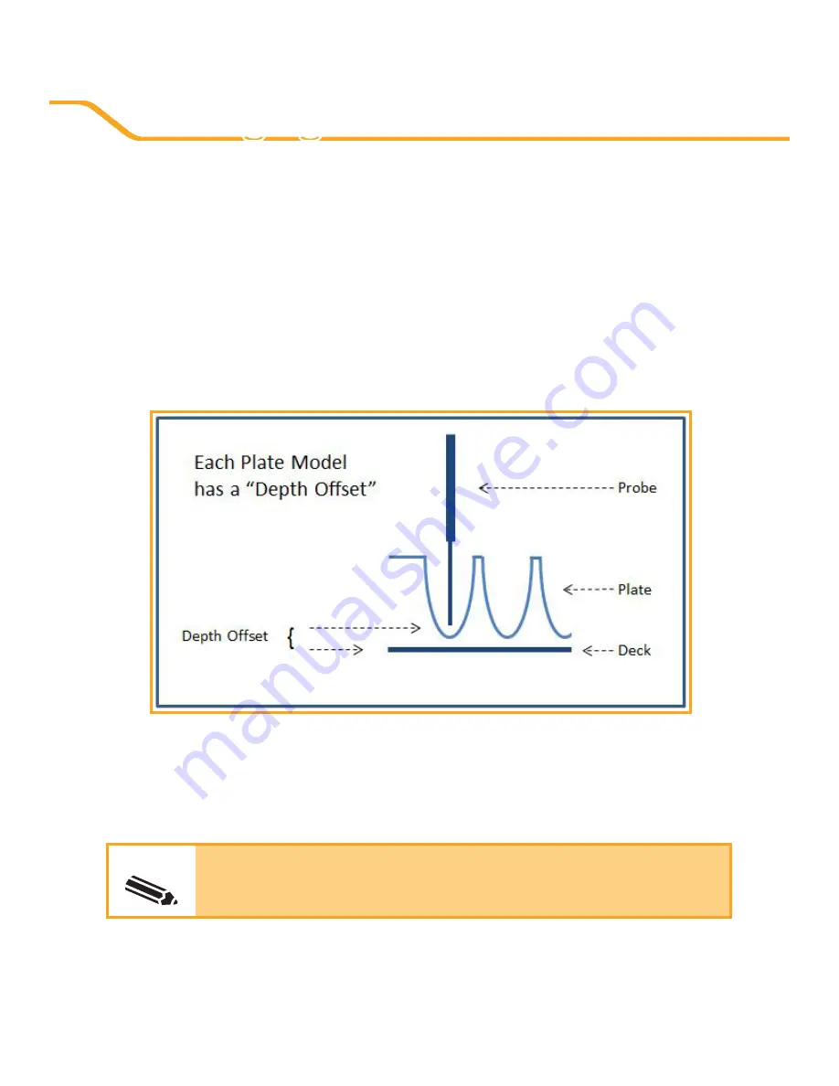 INTELLICYT iQue SCREENER Hardware Manual Download Page 75