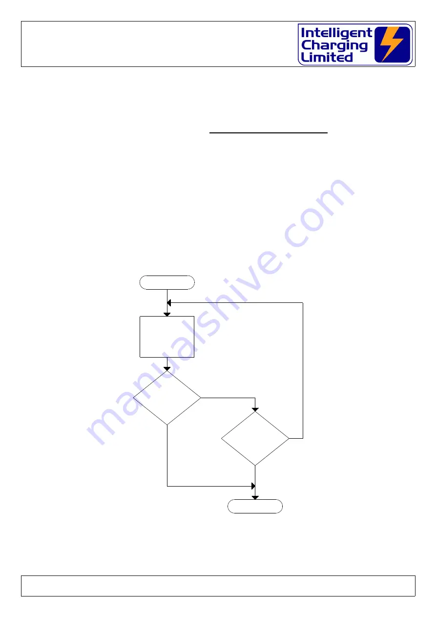 Intelligent Charging IC8P Скачать руководство пользователя страница 22