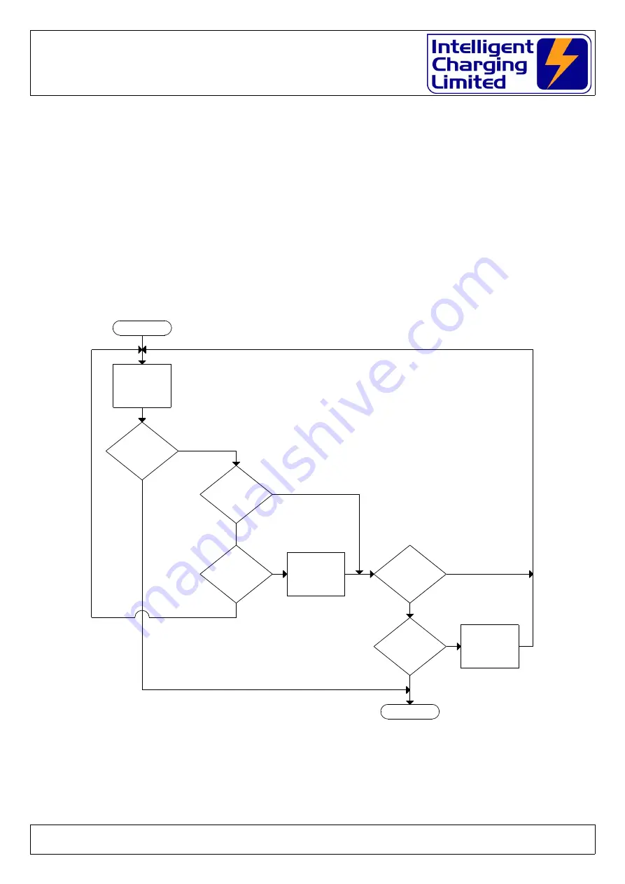 Intelligent Charging IC8P Скачать руководство пользователя страница 23