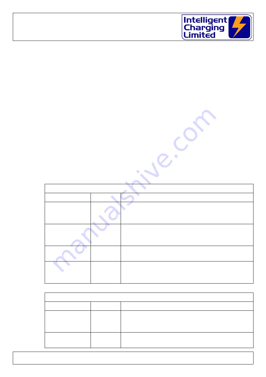 Intelligent Charging IC8P Operator'S Manual Download Page 28