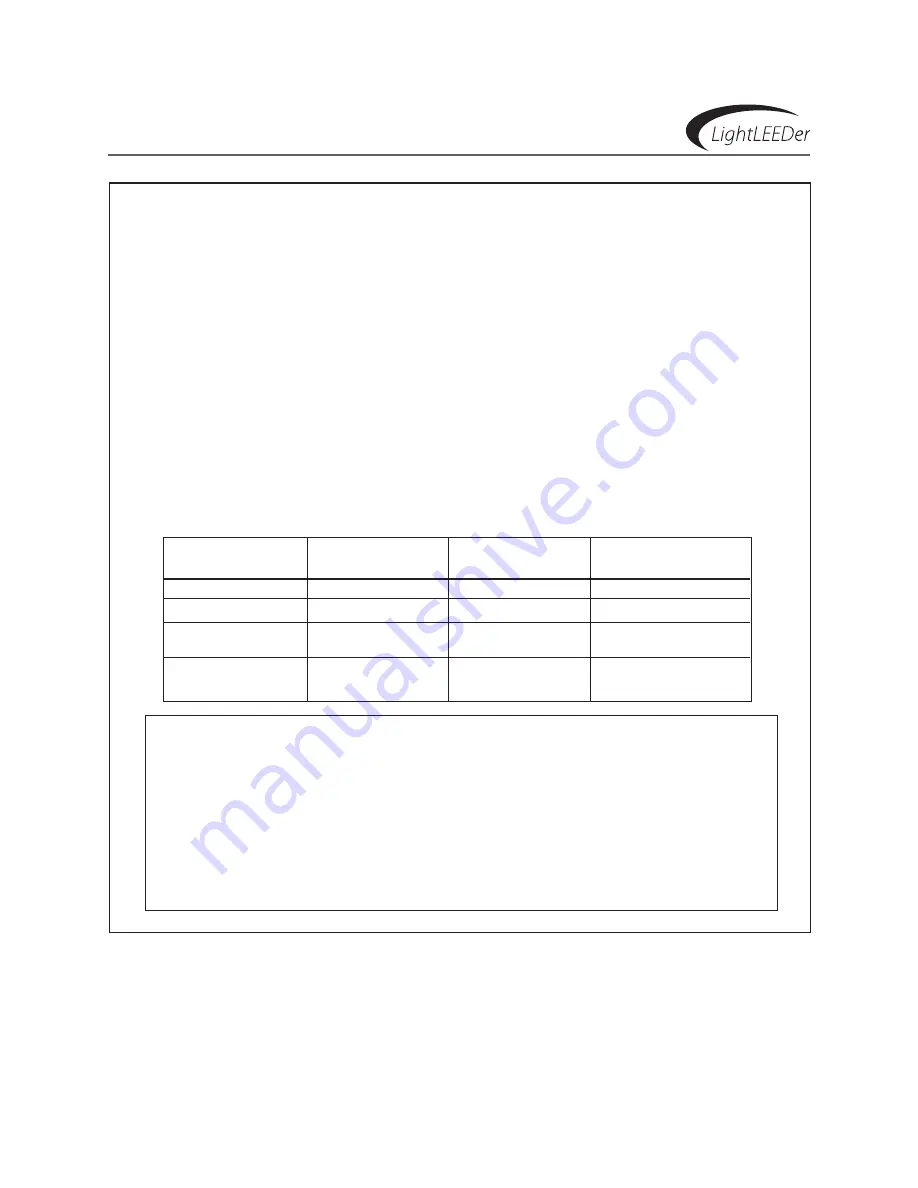 Intelligent Lighting Controls, Inc. LightLEEDer Operation Manual Download Page 19