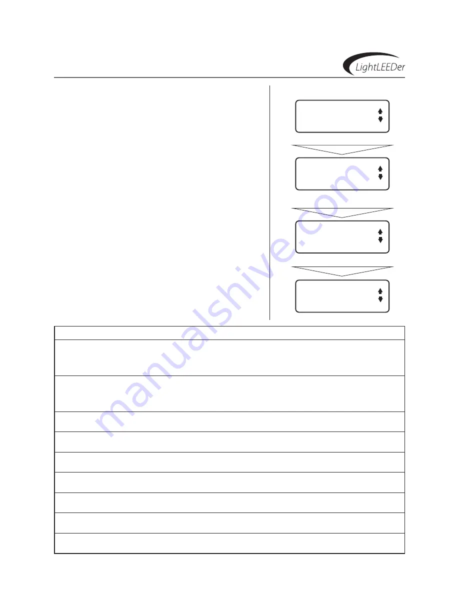 Intelligent Lighting Controls, Inc. LightLEEDer Скачать руководство пользователя страница 37