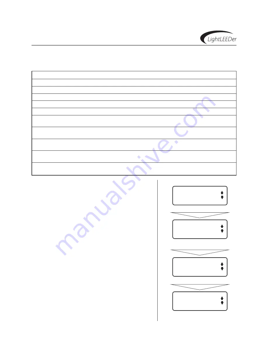 Intelligent Lighting Controls, Inc. LightLEEDer Operation Manual Download Page 38