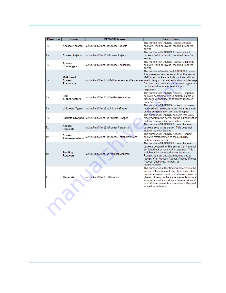 Intelligent network solutions 561112 User Manual Download Page 263