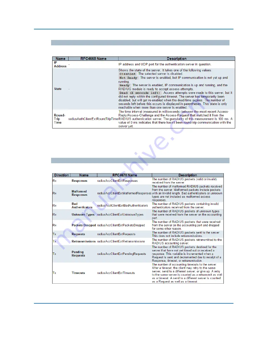 Intelligent network solutions 561112 Скачать руководство пользователя страница 264