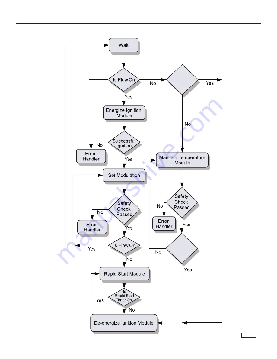 Intellihot iN199 Installation & Operation Manual Download Page 54