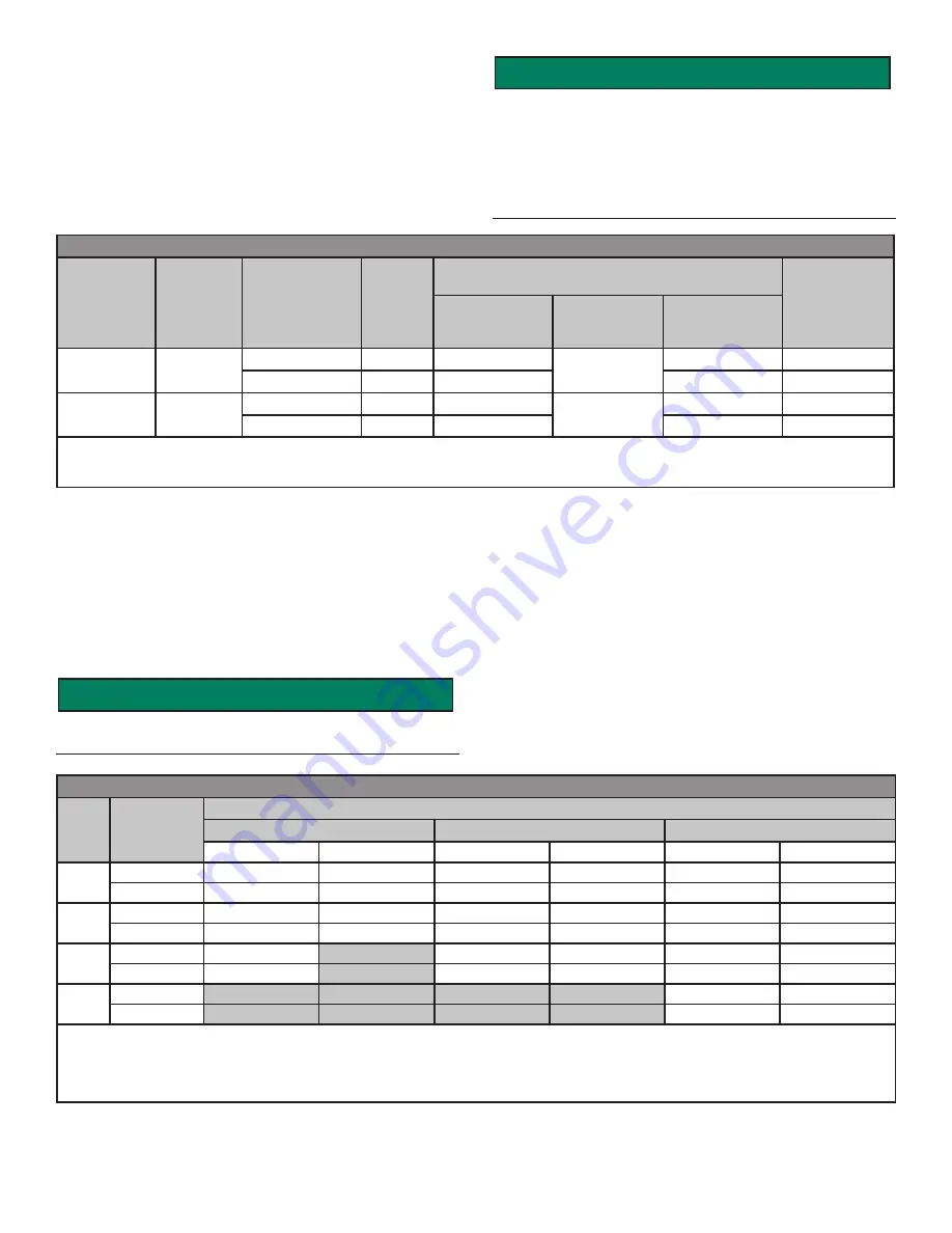 Intellihot iN401 Operation & Installation Manual Download Page 28