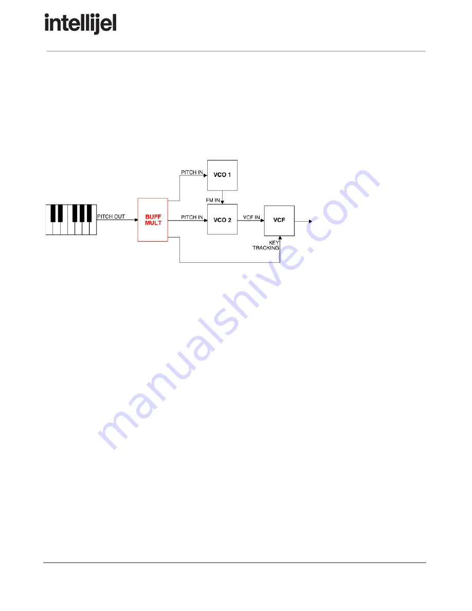 Intellijel 4U  Palette Case Скачать руководство пользователя страница 12