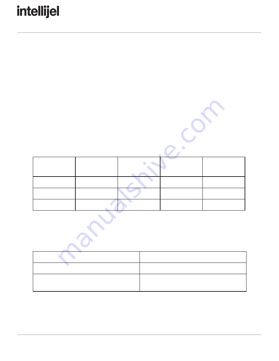 Intellijel Dual ADSR Manual Download Page 8