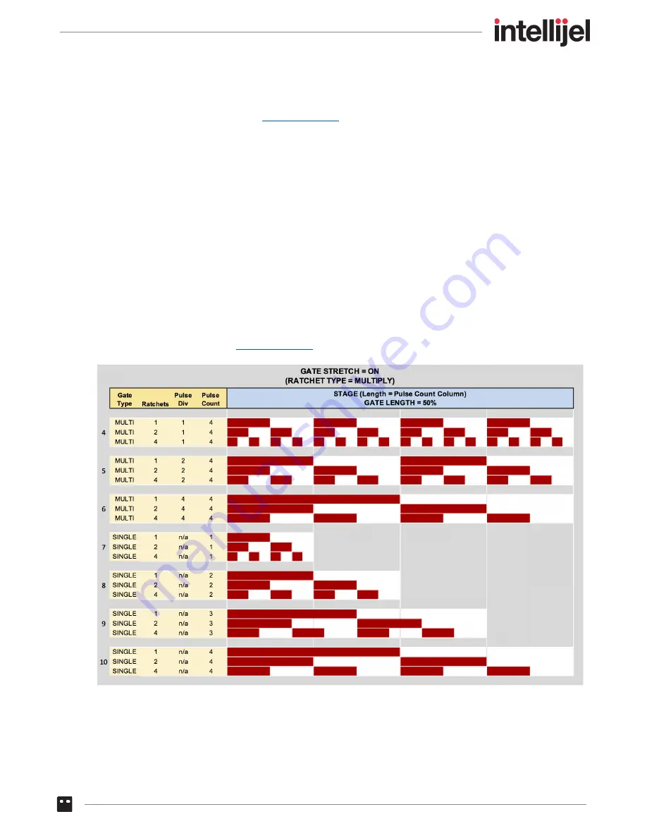 Intellijel Metropolix Manual Download Page 79