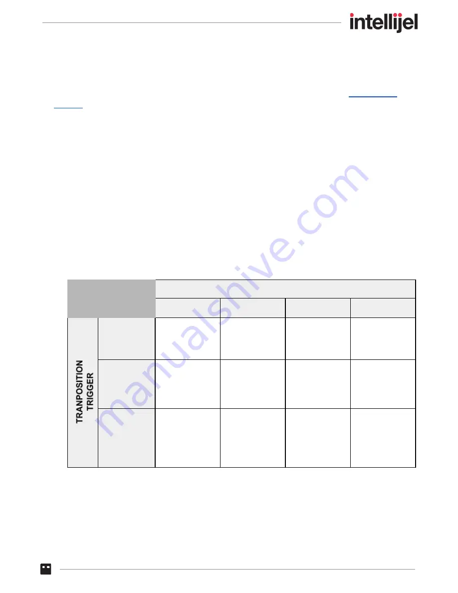 Intellijel Metropolix Manual Download Page 86