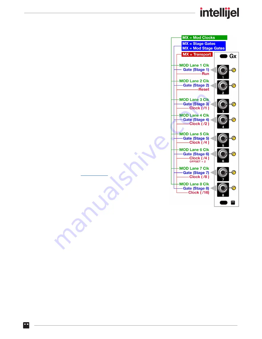 Intellijel Metropolix Manual Download Page 102