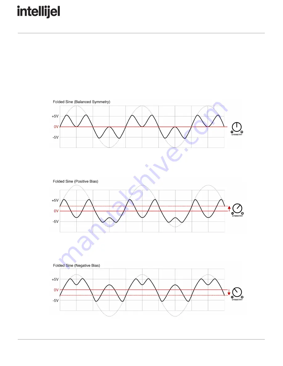 Intellijel mFold Manual Download Page 8