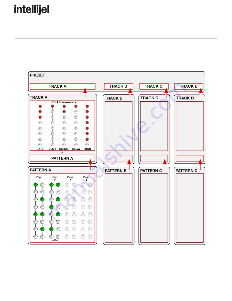 Intellijel Steppy 3U Manual Download Page 34