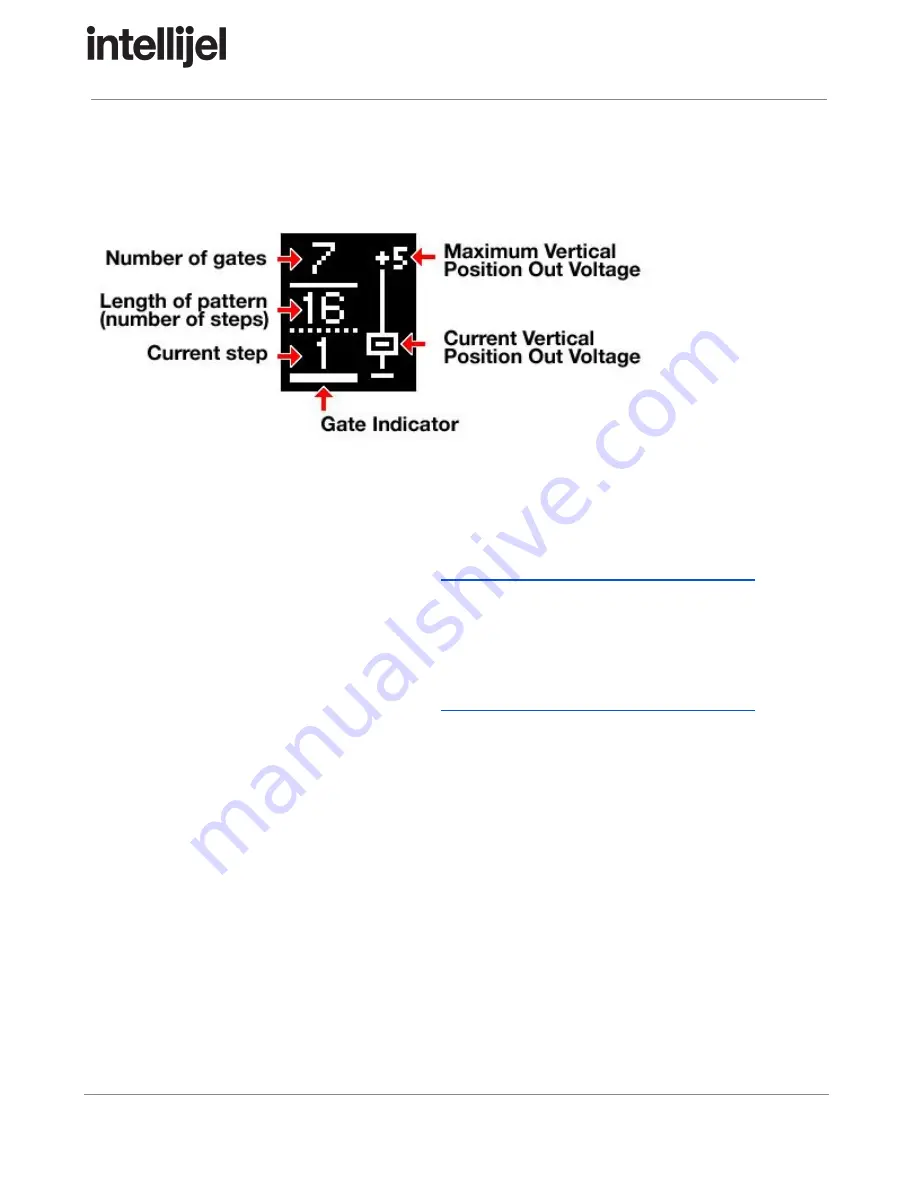 Intellijel Tete User Manual Download Page 51