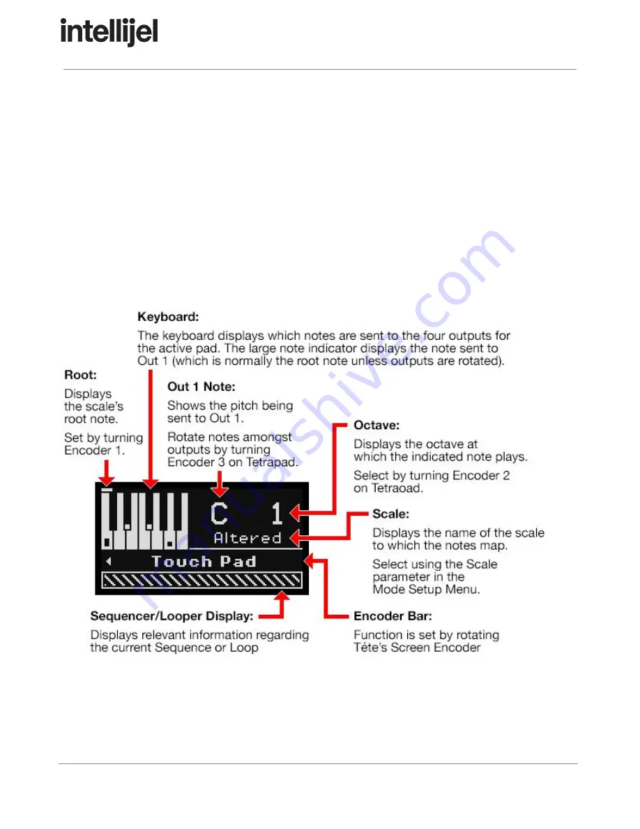 Intellijel Tete User Manual Download Page 70